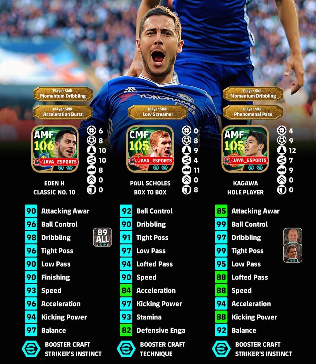 English league midfielder 